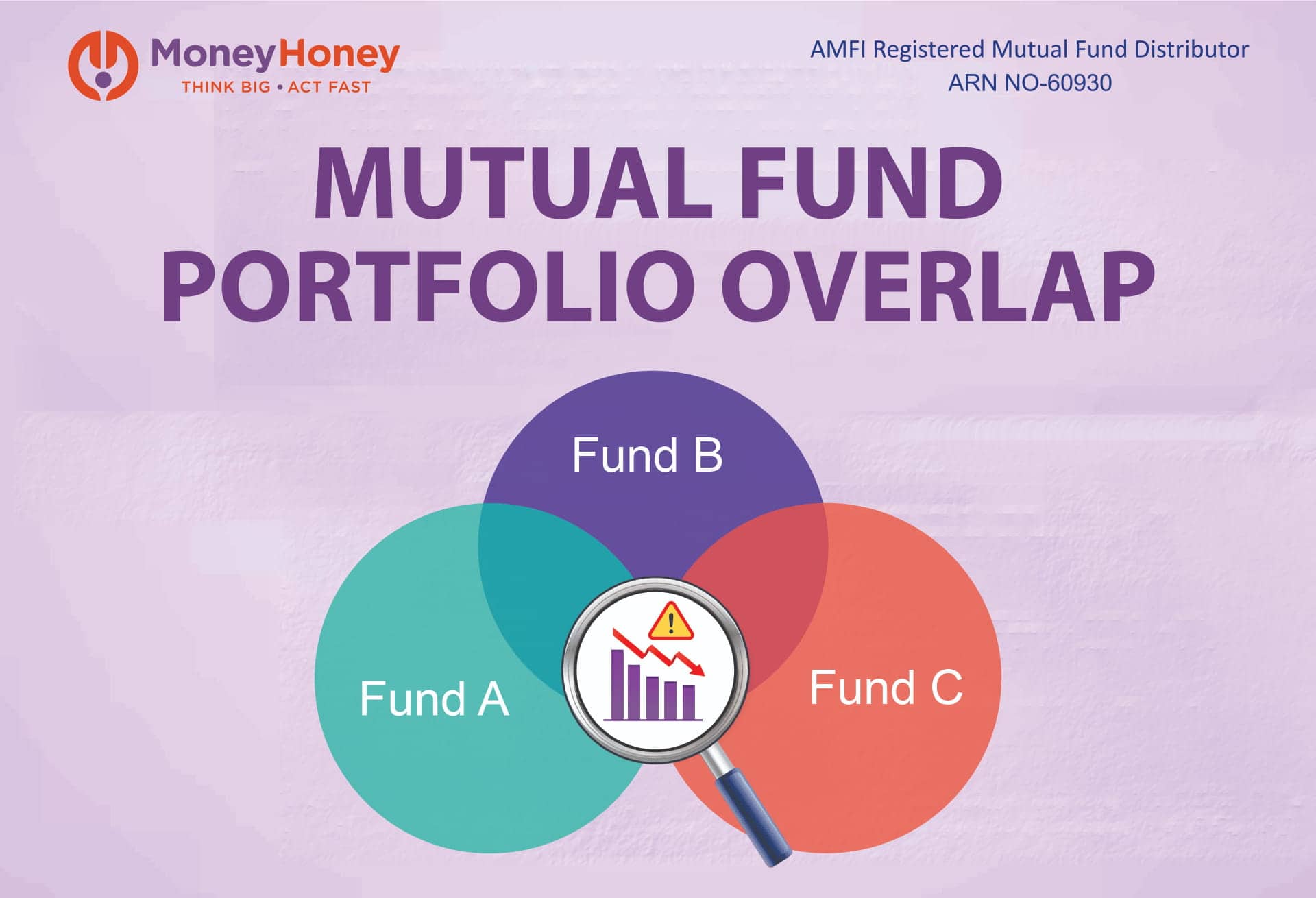 Mutual Fund Portfolio Overlap: How to Check & Fix It?